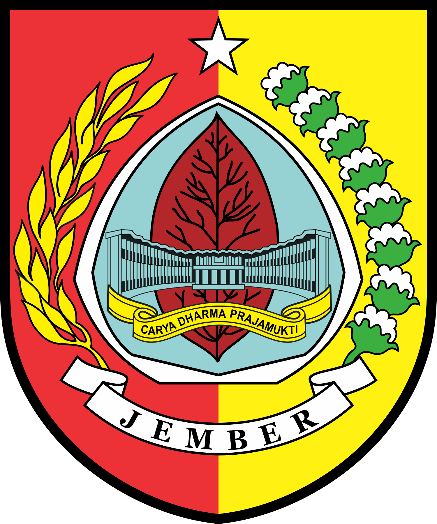Pemerintah Kabupaten